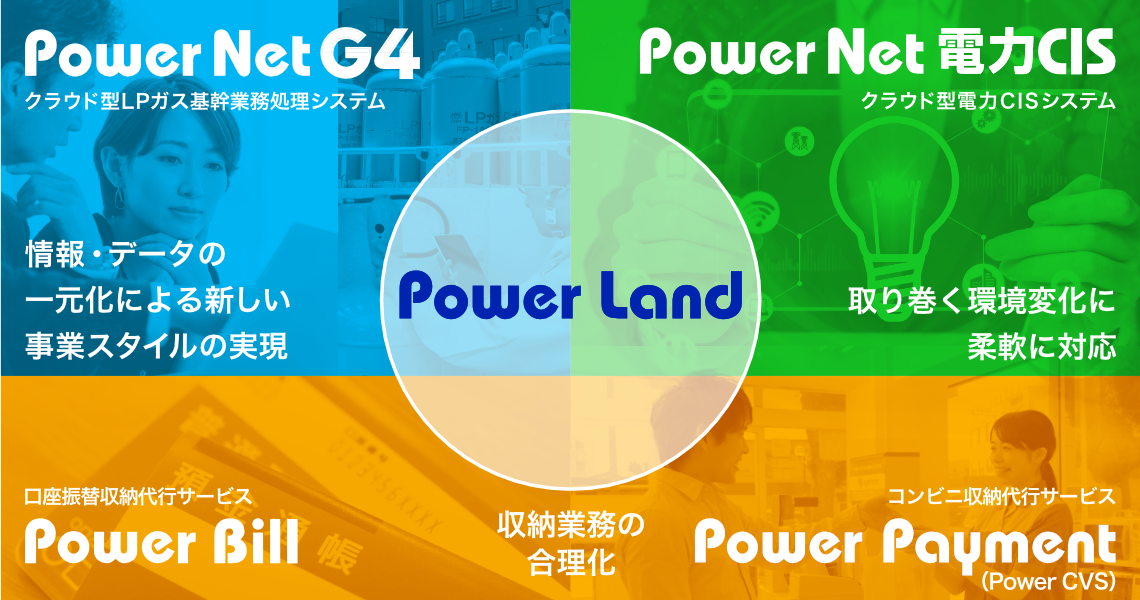 Power Land